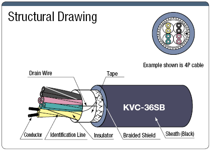 KVC36SBUL標準盾牌:相關圖像