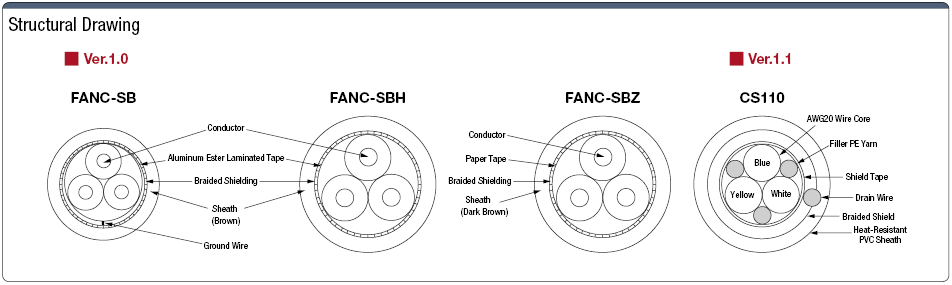 FANC/CS110CC-Link:相關圖像