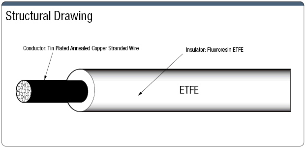 ETFE 250v可移動氟樹脂絕緣:相關圖像