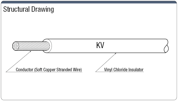 KV信號的延展性:相關圖像