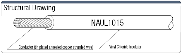NAUL1015UL支持:相關圖像
