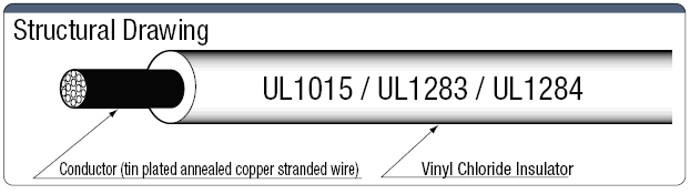 UL1015 / UL1283 / UL1284 UL / CSA支持:相關鏡像