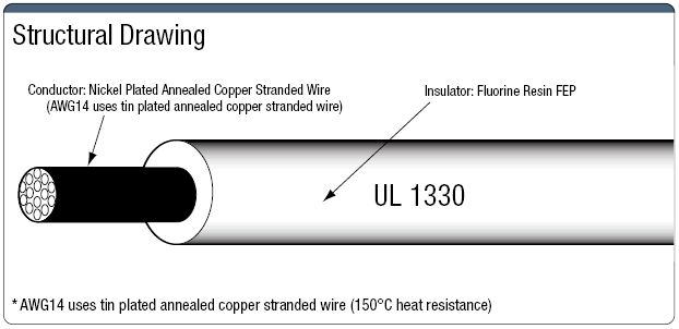 UL1330 UL支持，200℃耐熱氟樹脂:相關圖像