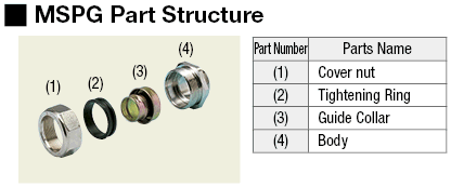 金屬管道連接器(Straight/PG螺旋):相關圖像