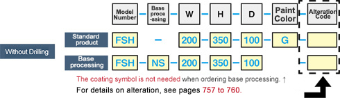 FSH係列螺旋反位控製板框可配置尺寸:相關圖像