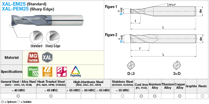 XAL串行 Carbide廣場端磨坊2-Flute/2D流水線模型