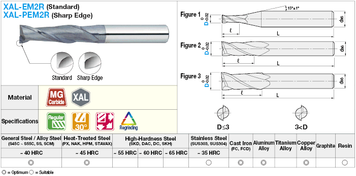 XAL係列硬質合金方形立銑刀，2槽/3D槽長度模型:相關圖像