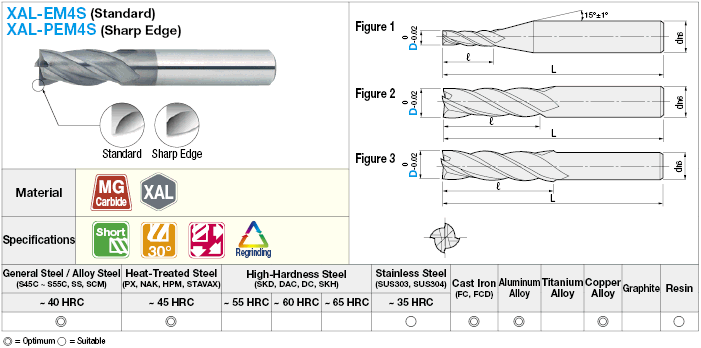 XAL係列硬質合金方形立銑刀，4槽/ 2D槽長(短)型號:相關圖片