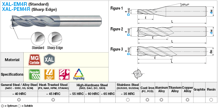 XAL係列硬質合金方形立銑刀，4槽/ 3D槽長(常規)型號:相關圖片