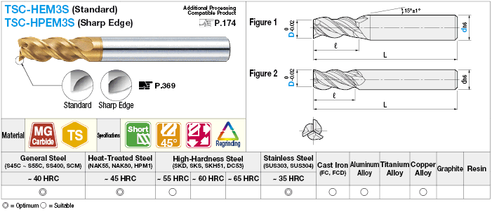 TSC係列硬質合金端銑刀多功能廣場、3-Flute 45°螺旋/空模型:相關的圖片