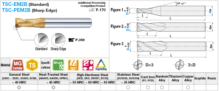 TSC係列 Carbide廣場端磨坊2-Flute/1.5D流水線模型Stub