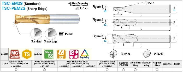 TSC係列硬質合金端銑刀,2-flute / 2 d槽長(短)模型:相關的圖片