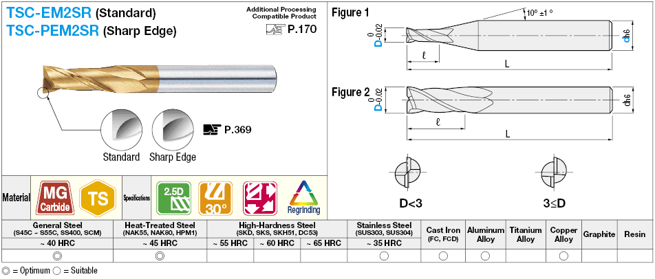 TSC係列 Carbide廣場端磨坊2-Flute/3.5D長長模型:相關圖像