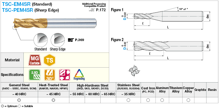 TSC串卡比德廣場端磨坊4-Flute/2.5D長長模型:相關圖像
