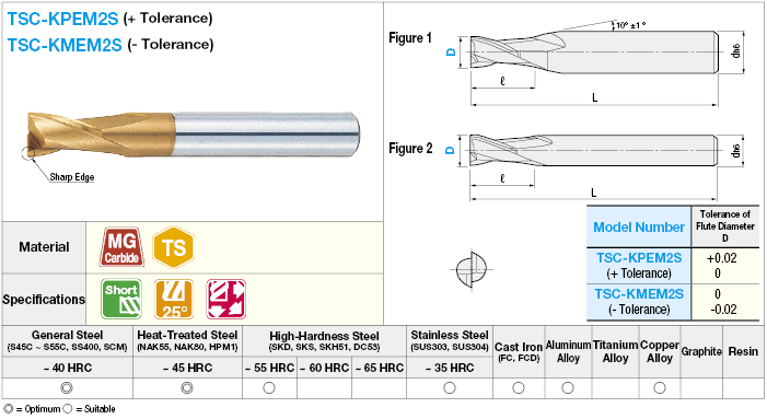 TSC數列刻尾磨坊鍵槽2-Flute/短模型