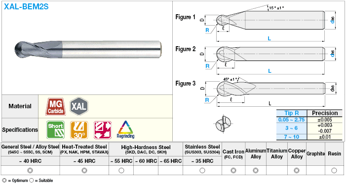 XAL係列硬質合金球立銑刀，雙槽/短型號:相關圖片