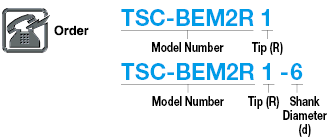 TSC數列碳化球端磨廠,正則模型:相關圖像
