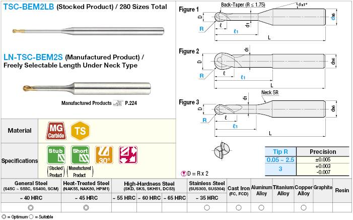 TSC串行長網球廠2-Flute/LongNeck模型:相關圖像