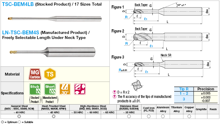 TSC串行長網球廠4-Flute/LongNeck模型:相關圖像