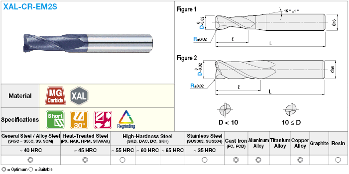 XAL係列硬質合金端銑刀半徑,2-flute /空模型:相關的圖片