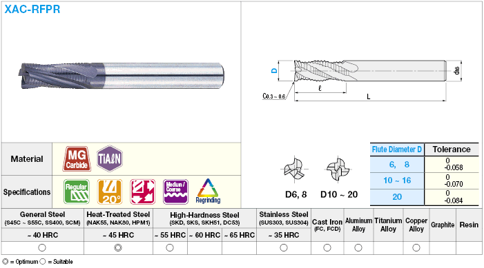 XAC係列硬質合金粗銑刀、細間距/常規模型:相關的圖片