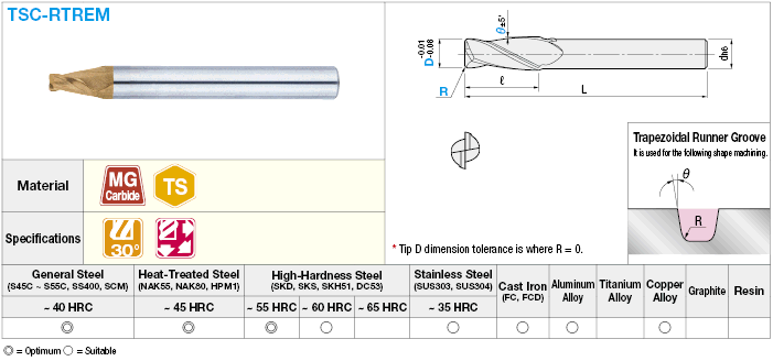 TSC數組carbide端磨機運行槽,插件運行槽/2-Flute圖像