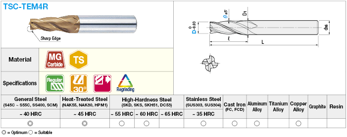 TSC係列硬質合金錐形立銑刀，4槽/規則:相關圖片