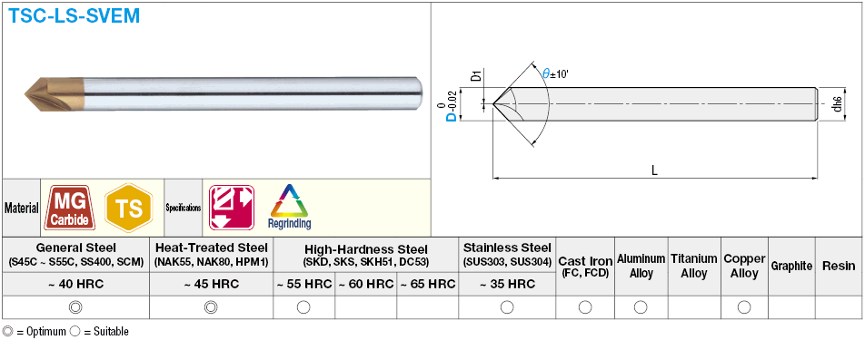 TS塗層硬質合金倒角，V槽立銑刀，2槽/長柄型號:相關圖片