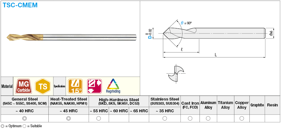 TS塗層硬質合金倒角銑刀、2-flute / 15°循環:相關的圖片