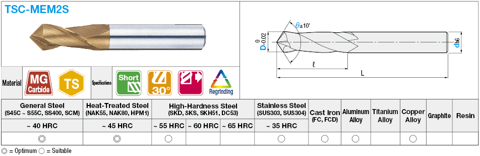 TS塗層硬質合金倒角立銑刀，2槽/短型號:相關圖片