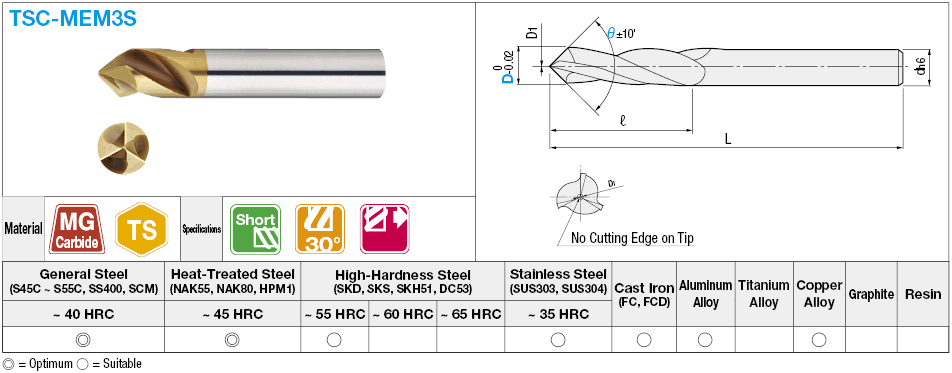 TS塗層硬質合金倒角立銑刀，三槽/短型號:相關圖片