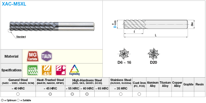 XAC數列高密度鋼機磨廠多片刻度/長模