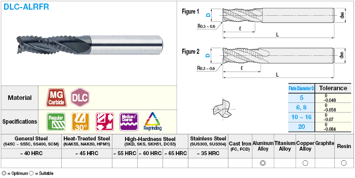 用於鋁加工的DLC塗層硬質合金粗立銑刀，3槽/常規模型:相關圖像