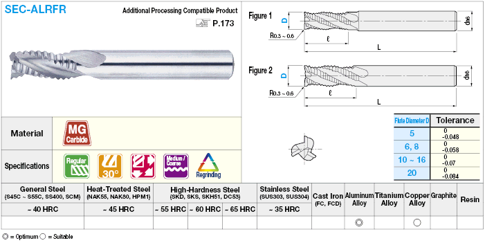 硬質合金鋁加工粗銑刀,3-Flute /常規模型:相關的圖片