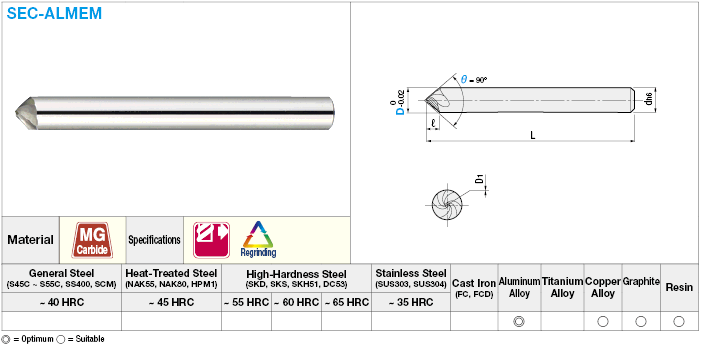 碳化鋁合金倒角端磨機，用於鋁製加工，2槽：相關圖像