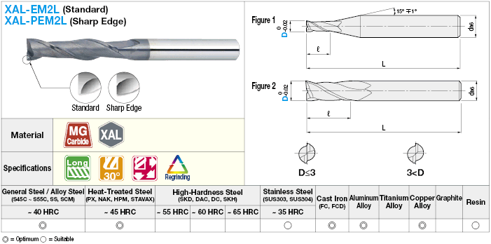 XAL係列硬質合金端銑刀,2-Flute / 4 d槽長(長)模型:相關的圖片
