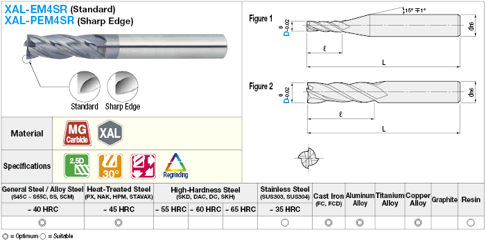 XAL係列硬質合金方立銑刀，4槽/ 2.5D槽長度模型:相關圖像