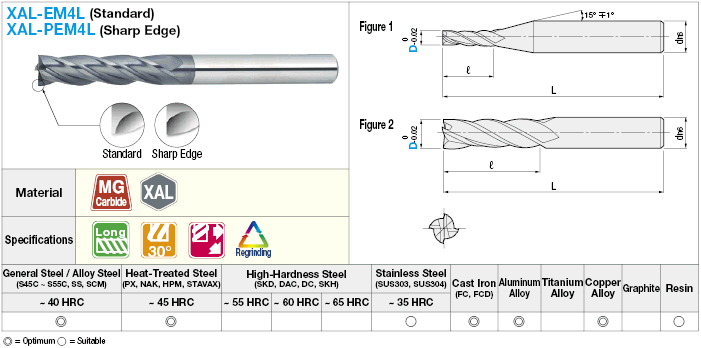 XAL係列硬質合金端銑刀,4-Flute / 4 d槽長(長)模型:相關的圖片