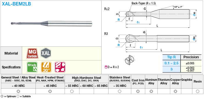 XAL串行長網球廠2-Flute/Stub長網模型:相關圖像