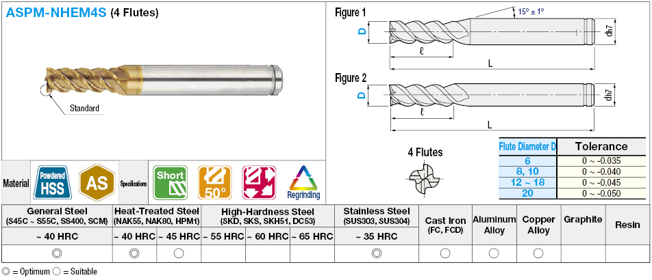 Ascted高頻鋼板廠、4Flute、50度螺旋短片,並配有Nicked外圍割邊緣:相關圖像