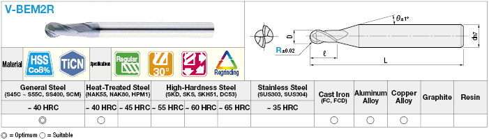 TICN塗層高速鋼球終端磨機，2槽/正規：相關圖像