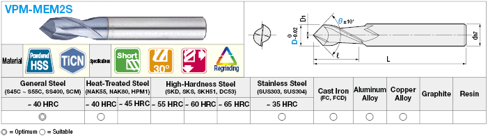 TiCN塗層粉末高速鋼倒角立銑刀，2槽，短:相關圖片