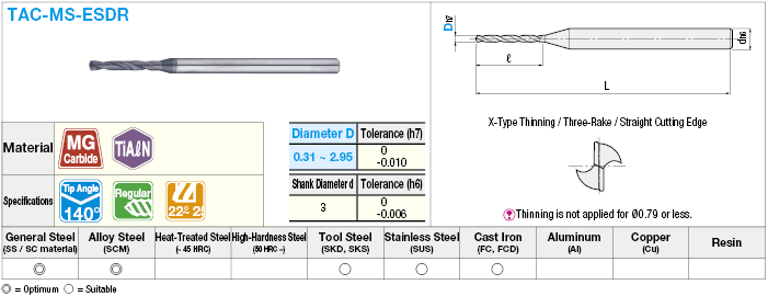 TiAlNcoide小焦距,0.01mm/0.05m單元對稱模型:相關圖像