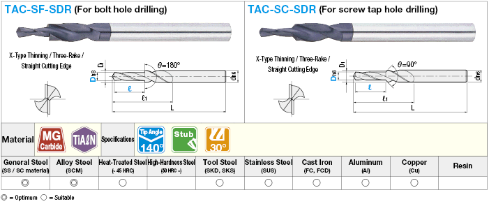 Tialncode踏板鑽孔/Bolt鑽孔/Drilling試管螺絲套管,帶Chamfering刀片:相關圖像
