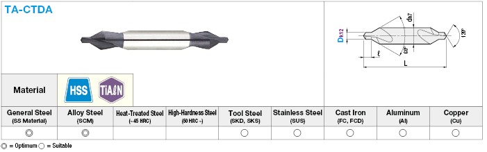TiAlN塗層高速鋼中心鑽，常規型號:相關圖片