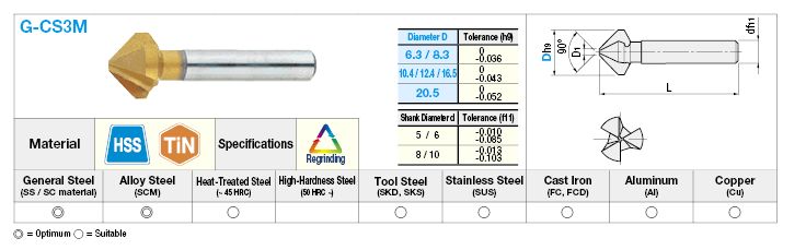 TiNate高頻鋼反嵌入/3Flute/90度:相關圖像