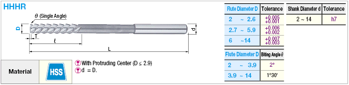 高頻鋼高熱回爐右刀60度左螺旋式直叉式0.1毫米單稱模型:相關圖像