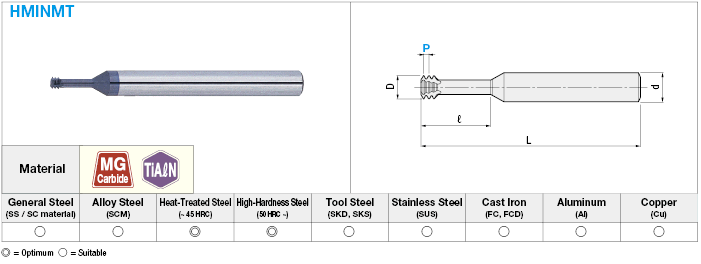 TiAlN塗層硬質合金螺紋刀具，用於高硬度鋼/內米製螺紋:相關圖片