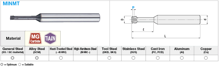 TiAlN塗層硬質合金螺紋銑刀,內部度量線程:相關的圖片