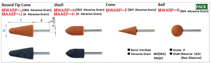 磨刀石，軸，WA /磨粒，變異：相關圖像
